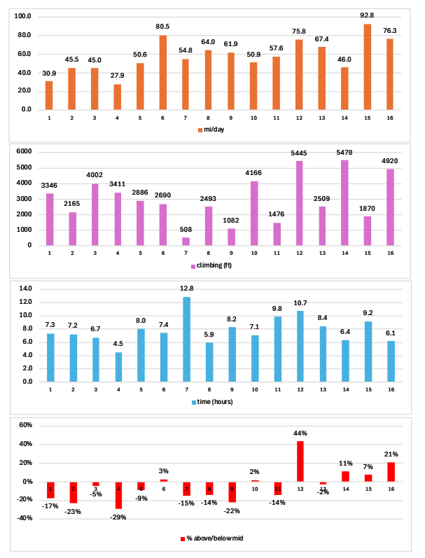 Intro & NZ Itinerary Img 8005