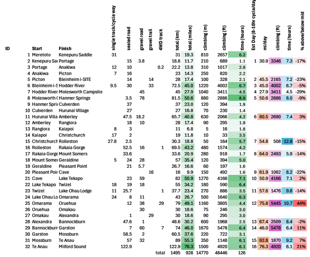 Intro & NZ Itinerary Img 8006 1024x848