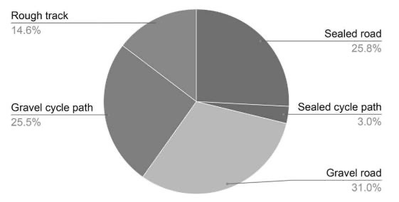 Intro & NZ Itinerary Img 8008